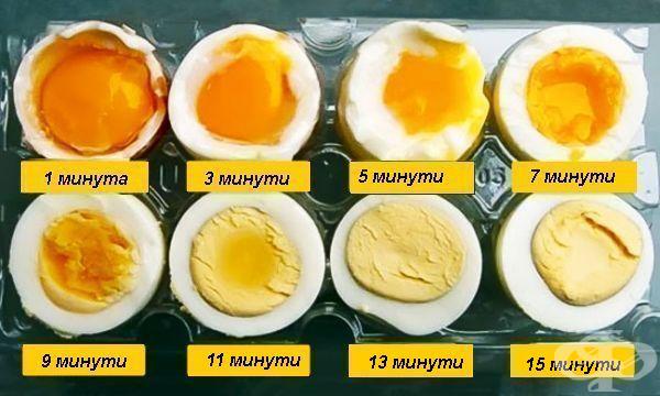 варени яйца