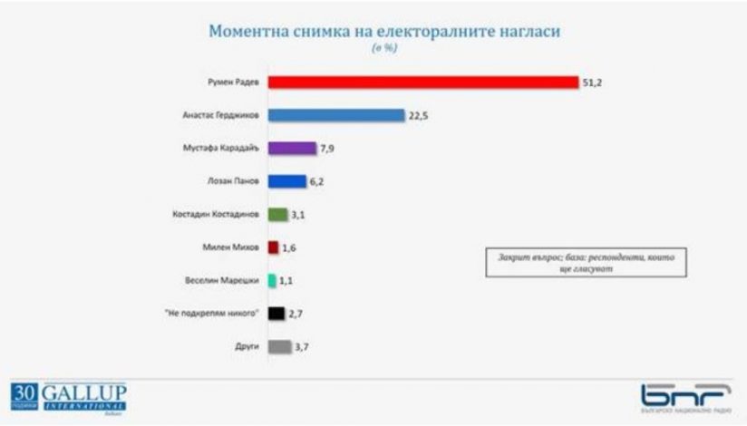 Галъп