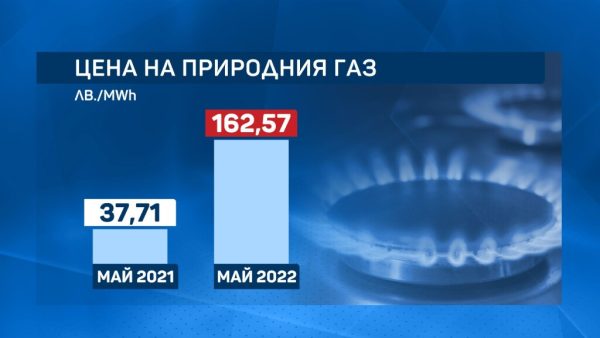 газ