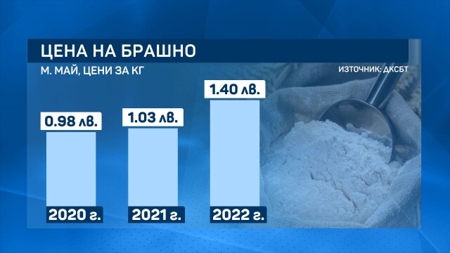 брашно