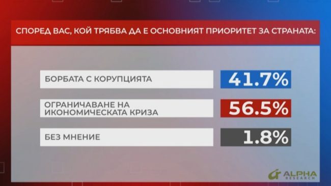 референдум бнт